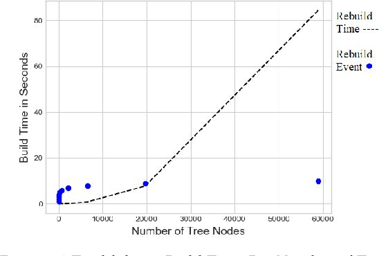 Figure 4 for Deterministic Iteratively Built KD-Tree with KNN Search for Exact Applications