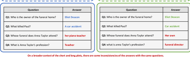 Figure 2 for Grid Search Hyperparameter Benchmarking of BERT, ALBERT, and LongFormer on DuoRC