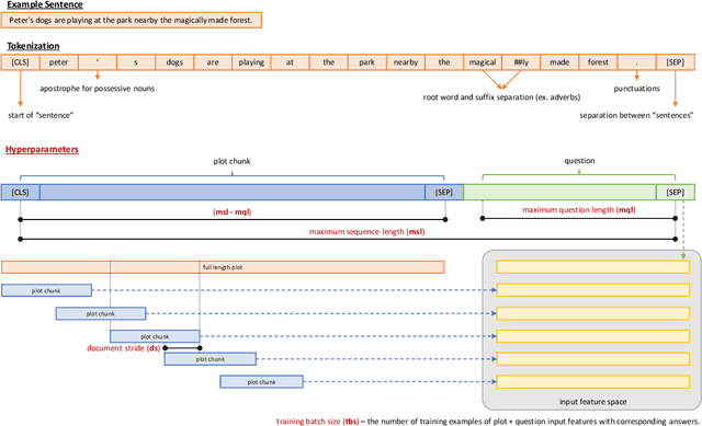 Figure 3 for Grid Search Hyperparameter Benchmarking of BERT, ALBERT, and LongFormer on DuoRC