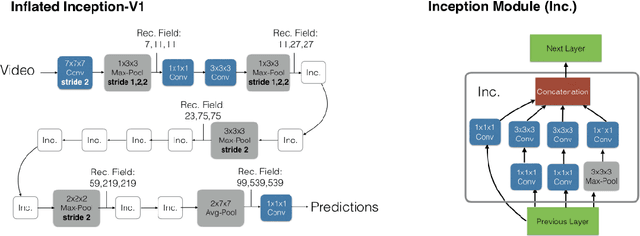 Figure 1 for Zero-Shot Activity Recognition with Videos