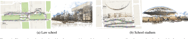 Figure 1 for Deep Convolutional Neural Network for 6-DOF Image Localization