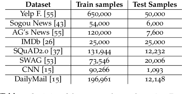 Figure 2 for AutoFreeze: Automatically Freezing Model Blocks to Accelerate Fine-tuning