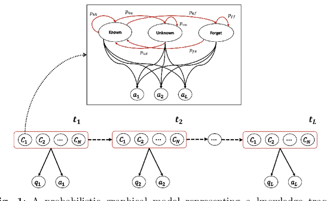 Figure 1 for DBE-KT22: A Knowledge Tracing Dataset Based on Online Student Evaluation