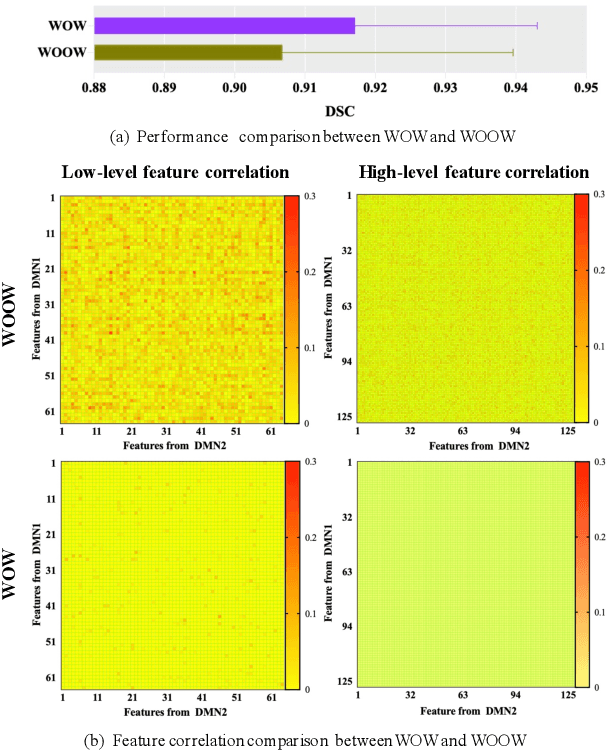 Figure 2 for Adaptive Hierarchical Dual Consistency for Semi-Supervised Left Atrium Segmentation on Cross-Domain Data