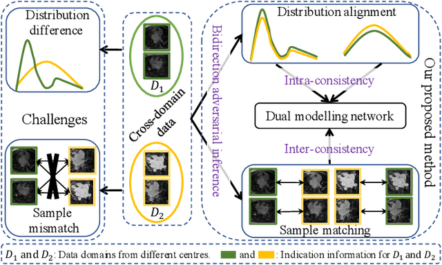 Figure 1 for Adaptive Hierarchical Dual Consistency for Semi-Supervised Left Atrium Segmentation on Cross-Domain Data