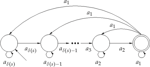 Figure 1 for The Capacity of String-Replication Systems