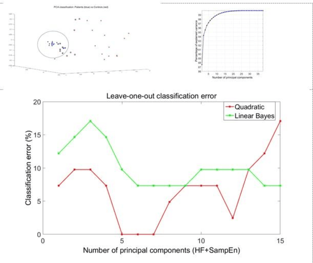 Figure 1 for Machine Learning Approaches for Detecting the Depression from Resting-State Electroencephalogram (EEG): A Review Study
