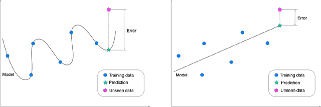 Figure 3 for Machine Learning Approaches for Detecting the Depression from Resting-State Electroencephalogram (EEG): A Review Study