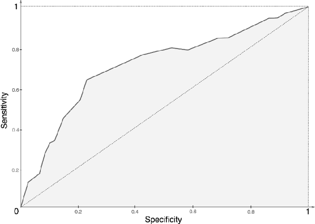 Figure 4 for Machine Learning Approaches for Detecting the Depression from Resting-State Electroencephalogram (EEG): A Review Study