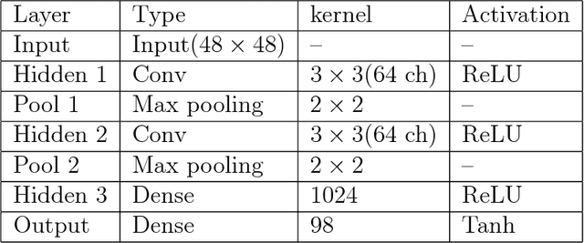 Figure 2 for Versatile Auxiliary Regressor with Generative Adversarial network (VAR+GAN)