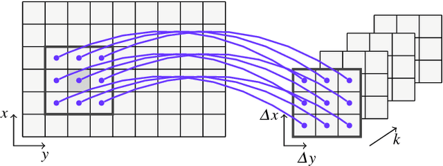 Figure 3 for Content-based Propagation of User Markings for Interactive Segmentation of Patterned Images