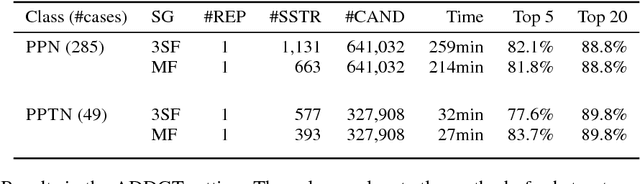 Figure 4 for Chemical Structure Elucidation from Mass Spectrometry by Matching Substructures