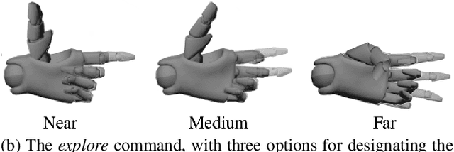 Figure 3 for Enabling Intuitive Human-Robot Teaming Using Augmented Reality and Gesture Control