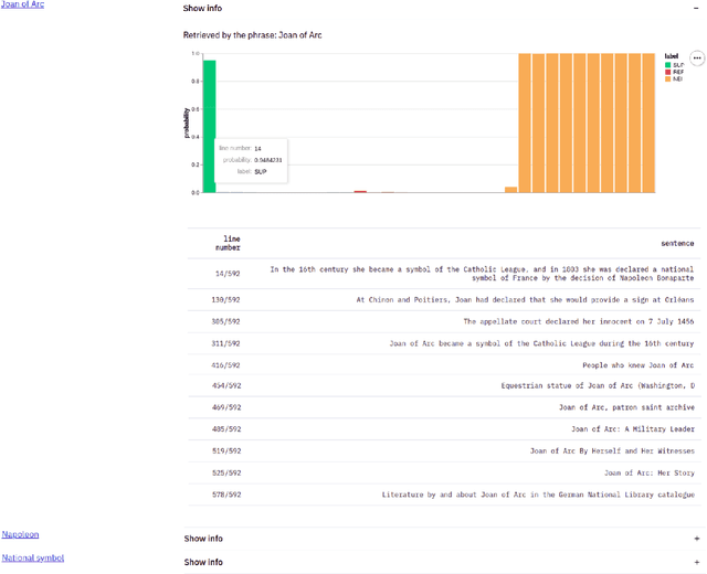 Figure 4 for WhatTheWikiFact: Fact-Checking Claims Against Wikipedia