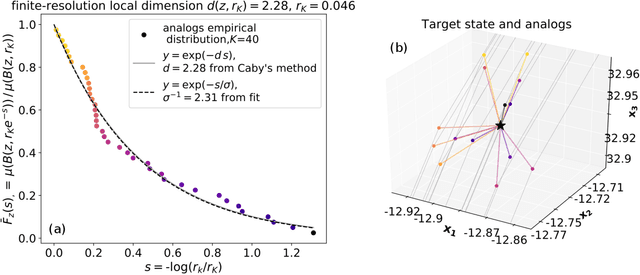 Figure 1 for Probability distributions for analog-to-target distances