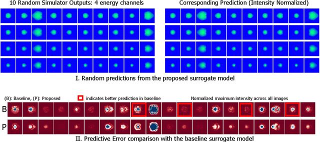 Figure 3 for Improved Surrogates in Inertial Confinement Fusion with Manifold and Cycle Consistencies
