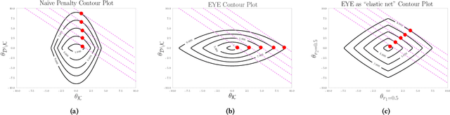 Figure 2 for Learning Credible Models