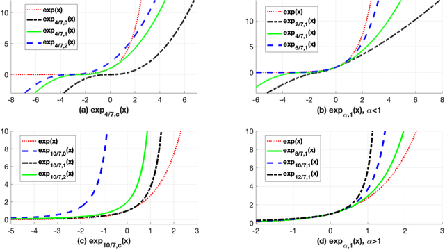 Figure 1 for The Bregman-Tweedie Classification Model