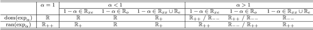 Figure 2 for The Bregman-Tweedie Classification Model