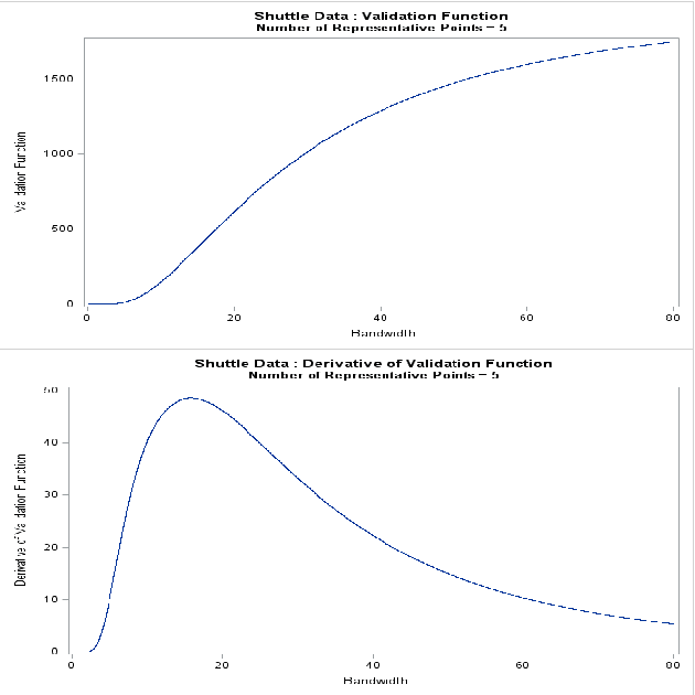 Figure 1 for The Trace Criterion for Kernel Bandwidth Selection for Support Vector Data Description