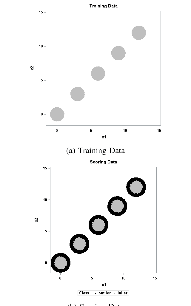 Figure 4 for The Trace Criterion for Kernel Bandwidth Selection for Support Vector Data Description