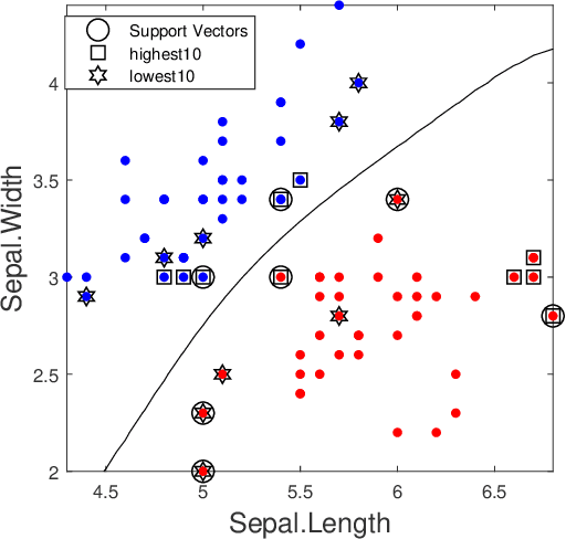 Figure 1 for Absolute Shapley Value