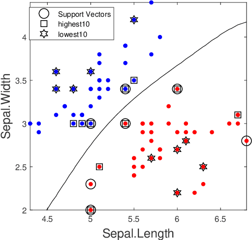 Figure 3 for Absolute Shapley Value