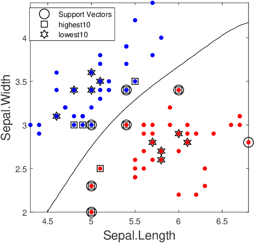 Figure 4 for Absolute Shapley Value