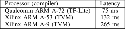 Figure 4 for Mobile-URSONet: an Embeddable Neural Network for Onboard Spacecraft Pose Estimation