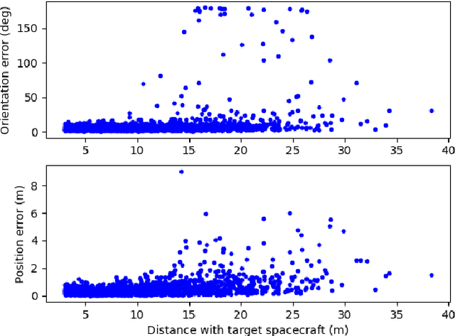 Figure 2 for Mobile-URSONet: an Embeddable Neural Network for Onboard Spacecraft Pose Estimation