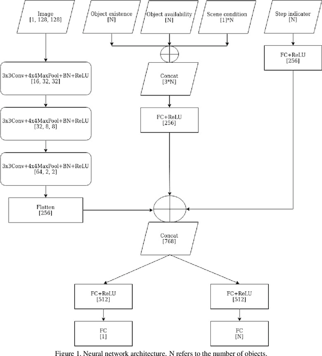Figure 1 for RLSS: A Deep Reinforcement Learning Algorithm for Sequential Scene Generation