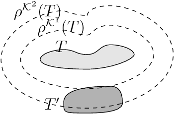 Figure 1 for Belief Revision, Minimal Change and Relaxation: A General Framework based on Satisfaction Systems, and Applications to Description Logics