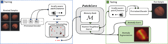 Figure 3 for Towards Total Recall in Industrial Anomaly Detection