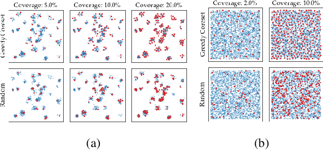 Figure 4 for Towards Total Recall in Industrial Anomaly Detection