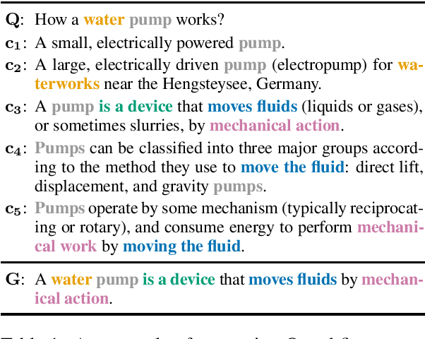 Figure 1 for Answer Generation for Retrieval-based Question Answering Systems