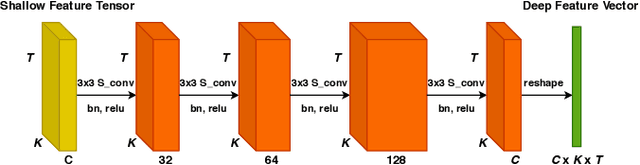 Figure 1 for Group Feature Learning and Domain Adversarial Neural Network for aMCI Diagnosis System Based on EEG
