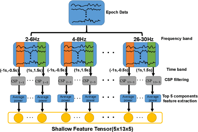 Figure 3 for Group Feature Learning and Domain Adversarial Neural Network for aMCI Diagnosis System Based on EEG