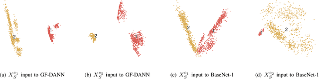 Figure 4 for Group Feature Learning and Domain Adversarial Neural Network for aMCI Diagnosis System Based on EEG