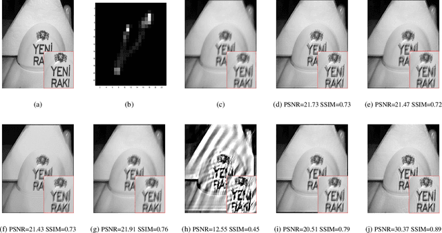Figure 4 for Motion Blur removal via Coupled Autoencoder