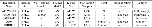 Figure 2 for GoDP: Globally optimized dual pathway system for facial landmark localization in-the-wild