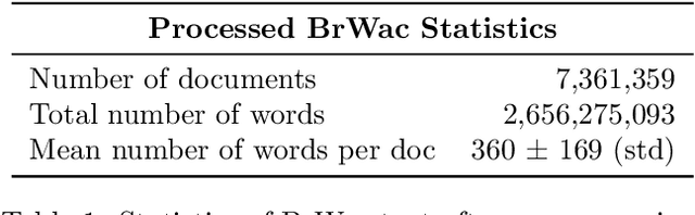Figure 1 for PTT5: Pretraining and validating the T5 model on Brazilian Portuguese data