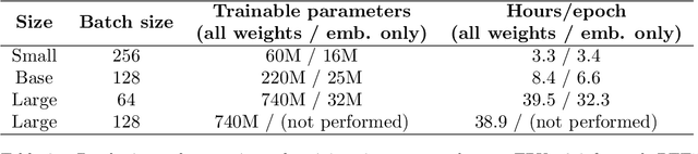 Figure 3 for PTT5: Pretraining and validating the T5 model on Brazilian Portuguese data