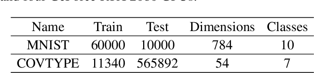 Figure 4 for Byzantine-Robust Variance-Reduced Federated Learning over Distributed Non-i.i.d. Data