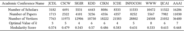Figure 2 for CHIEF: Clustering with Higher-order Motifs in Big Networks