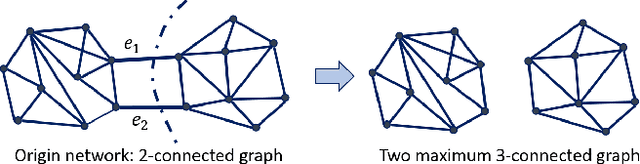 Figure 3 for CHIEF: Clustering with Higher-order Motifs in Big Networks