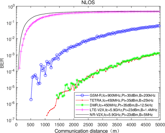 Figure 2 for Off-Network Communications For Future Railway Mobile Communication Systems: Challenges and Opportunities