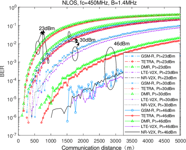 Figure 3 for Off-Network Communications For Future Railway Mobile Communication Systems: Challenges and Opportunities