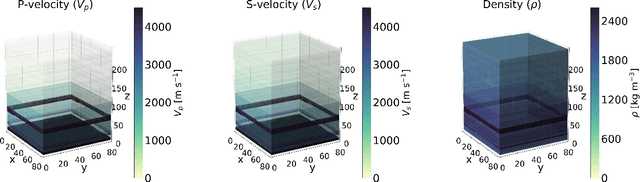 Figure 1 for Towards fast machine-learning-assisted Bayesian posterior inference of realistic microseismic events