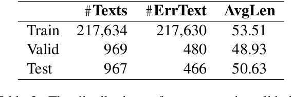 Figure 3 for Overview of CTC 2021: Chinese Text Correction for Native Speakers