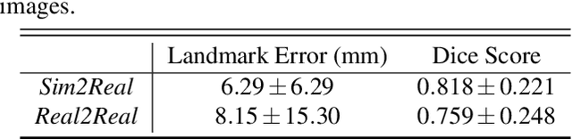 Figure 2 for SyntheX: Scaling Up Learning-based X-ray Image Analysis Through In Silico Experiments